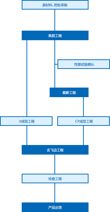 工程一覧