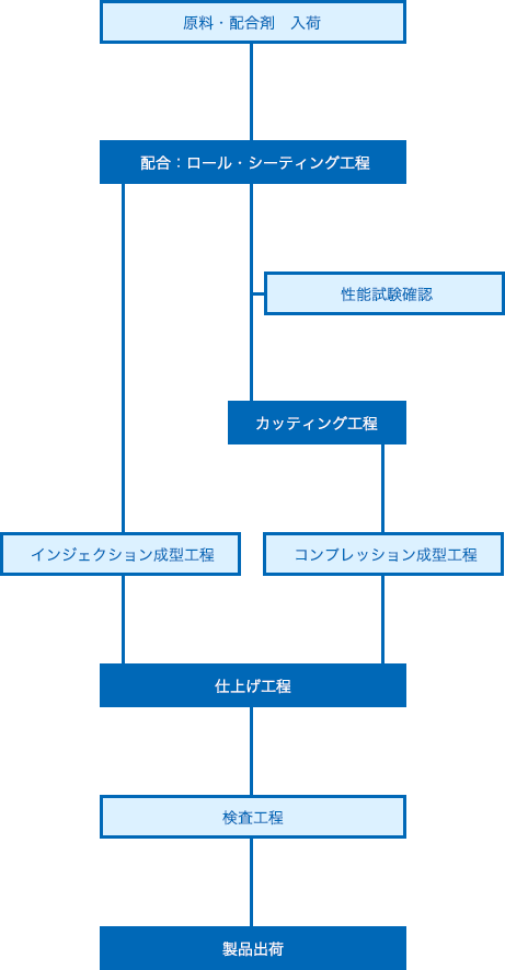 工程一覧