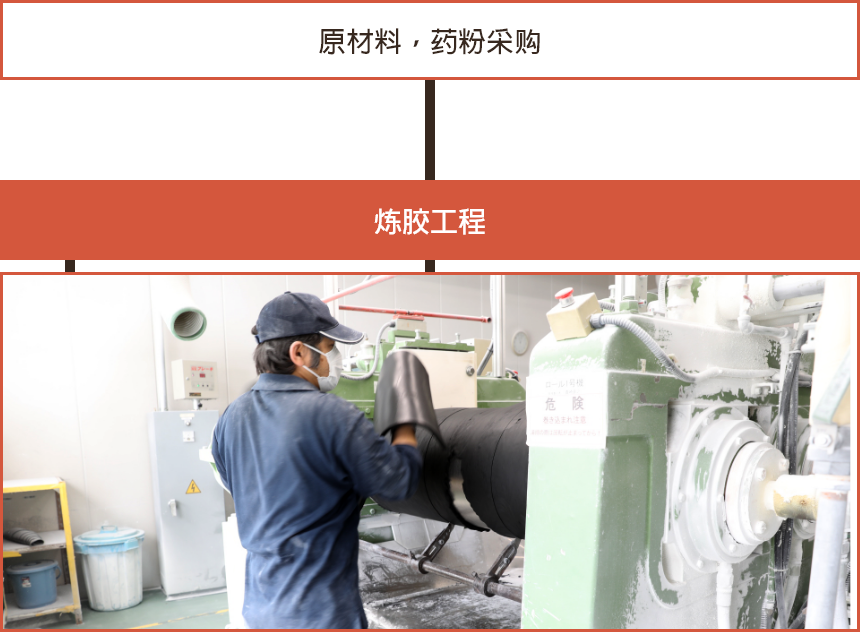 工程一覧