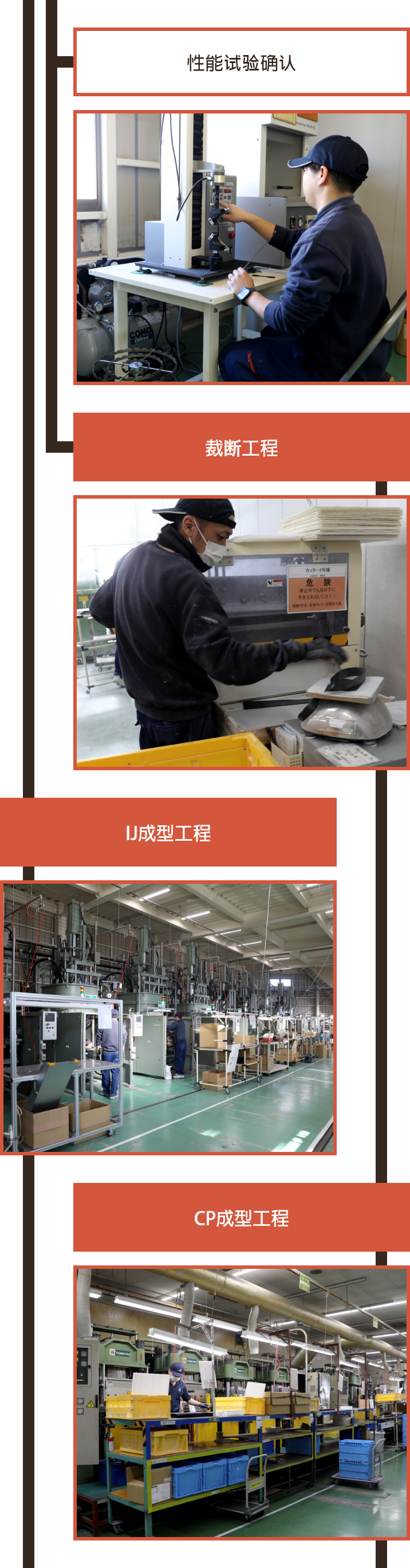 工程一覧