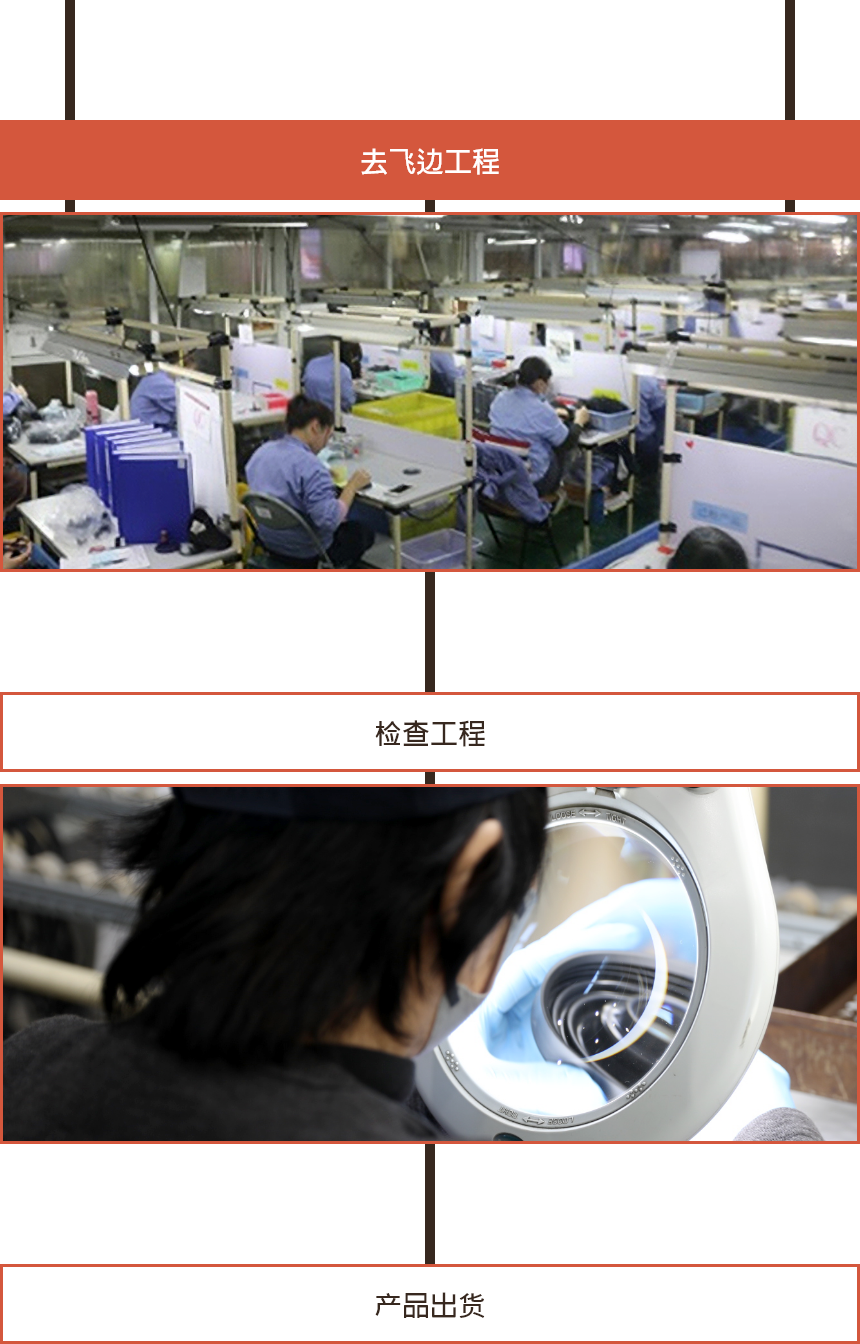 工程一覧