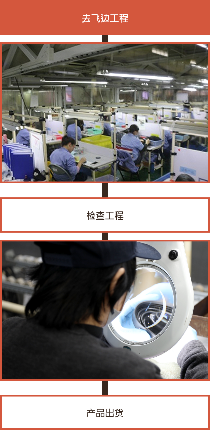 工程一覧