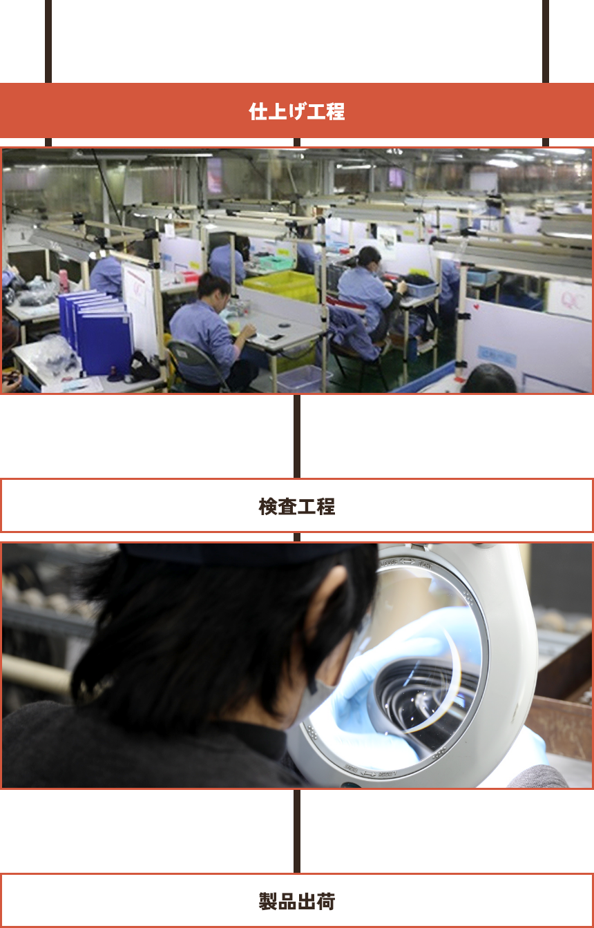 工程一覧