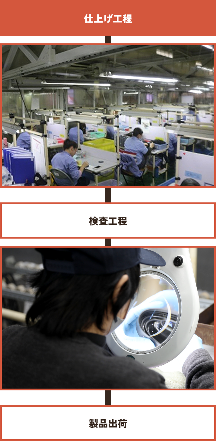 工程一覧